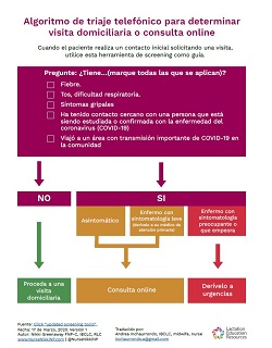 COVID-19 Flowchart Spanish