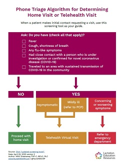 COVID-19 Flow Chart