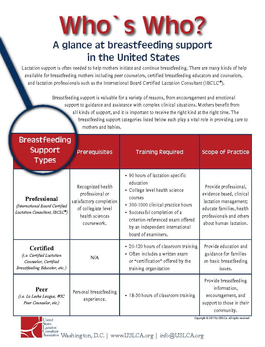 Who's Who in Lactation page 1