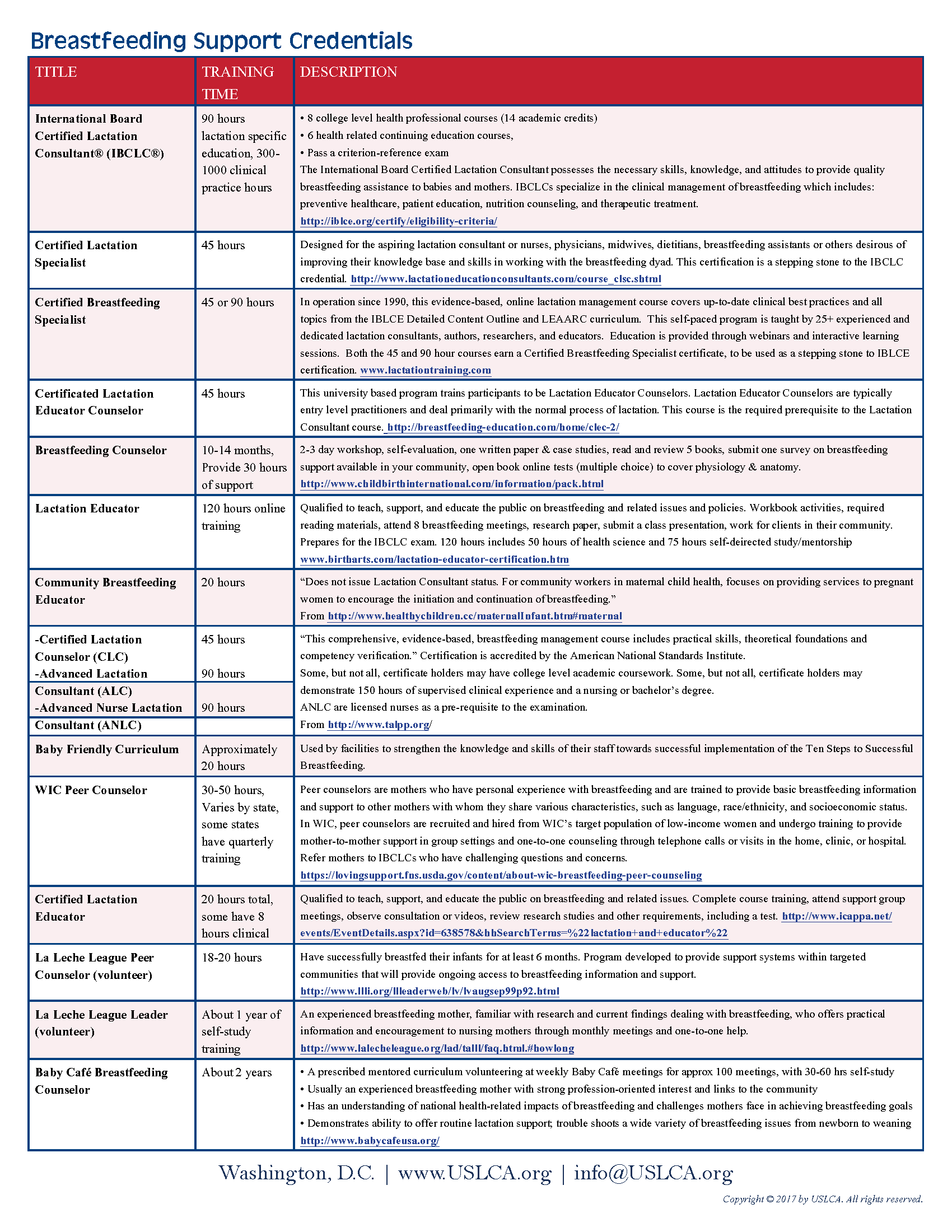 Who's Who in Lactation page 2